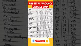 🔥RRB NTPC ZONE WISE VACANCY DETAILS, Railway NTPC new vacancy  #ntpc #rrbs #railway_ntpc #shortfeed