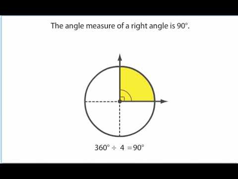 16 - 3 Understanding Angles and Unit Angles