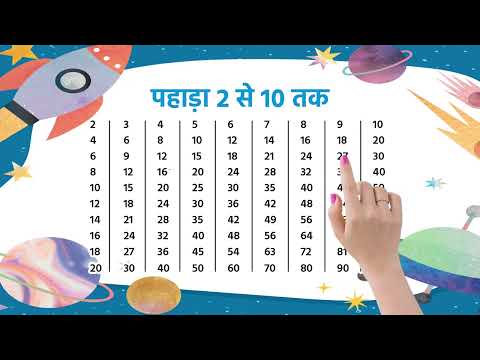 2 से 10 तक पहाड़ा | Multiplication Table 2-10 | Learn Multiplication Fast & Easy | 110