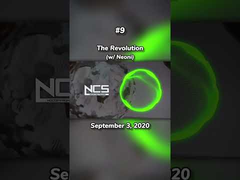 History of Egzod on NCS #shorts #ncs #copyrightfree