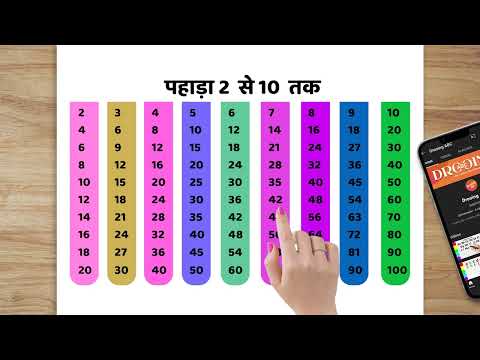 2 से 10 तक पहाड़ा | Multiplication Table 2-10 | Learn Multiplication Fast & Easy | 145