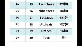 Learn hindi Numbers 21-30