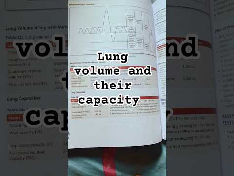 Lung volumes and capacities physiology  #shorts #biology #tobeanurse #youtubeshorts #shortsfeed