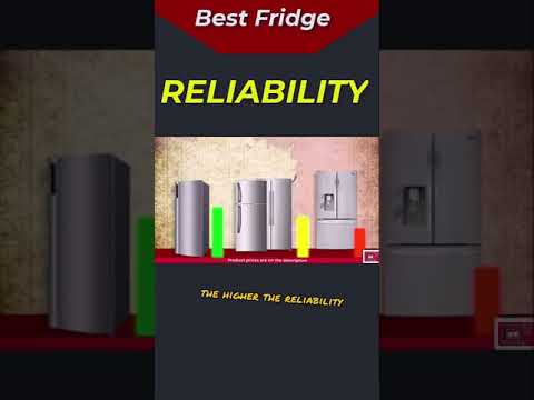 Best Refrigerator [RELIABILITY] | Hisense vs LG vs Haier