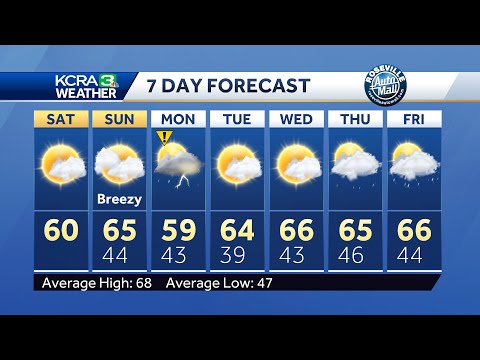 Northern California forecast: Dry Saturday, but wet weather returns late Sunday