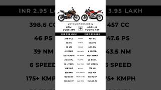 KTM DUKE 390 VS APRILIA TUONO 457 COMPARISON #SHORTS