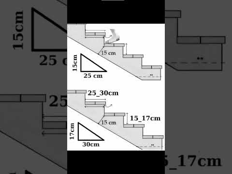 The measurements 👷 of a staircase step in construction / calculation #civilengineering #architect