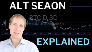 Prepare NOW For Biggest Altseason EVER!