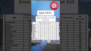 RRB NTPC ZONE AND POST WISE VACANCY #rrb #alp#ntpc#bssc#gk #jssc