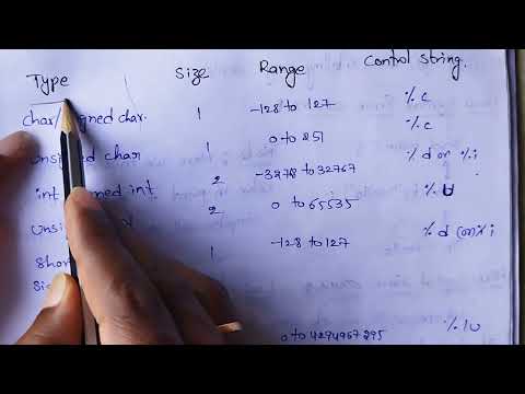 Data Types in C language | Types of #DataTypes in C Language in Telugu & English #jntuh  #pps #feed