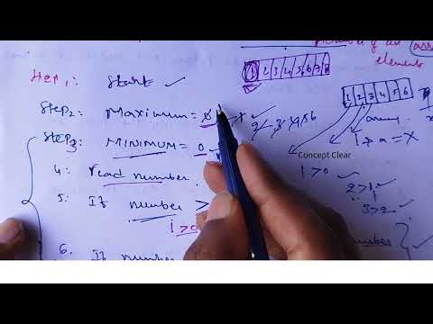 Examples Algo. for Root of a Quadratic Equations | Finding Min. & Max. No | Finding Prime no | Lec-2