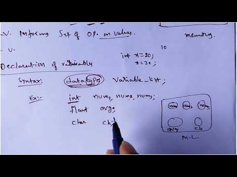 #Variables in C programming in | what is variable? & Variables types in C #conceptclearbydrmvk #feed