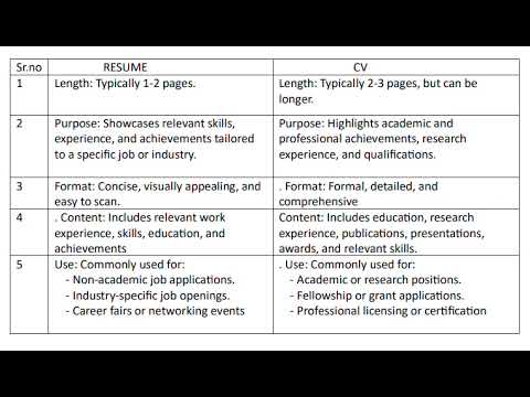 The diffrence betwwen CV and RESUME