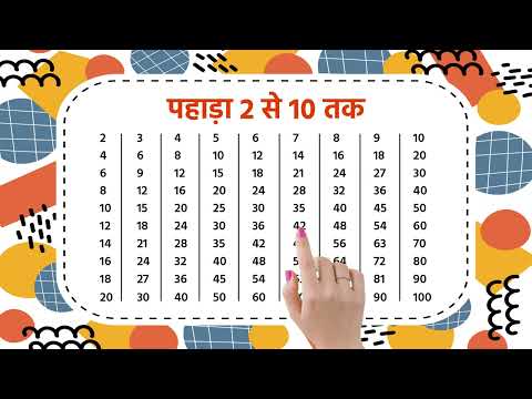 2 से 10 तक पहाड़ा | Multiplication Table 2-10 | Learn Multiplication Fast & Easy | 122