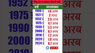 SSC MTS EXAM 2025 Most Important Questions Gk Gs #viral #shorts #gk #ssc #mts #generalknowledge #cgl