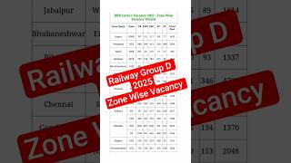 RAILWAY GROUP D 2025 🔥 ZONEWISE VACANCY 32000+ Post #railway #groupd #gk #shorts