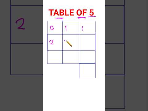 Table Of 5 😳 || 5 Ka Pahada || 5 Ka Table || #maths #5katable #shorts #trending  #bkeducationshorts