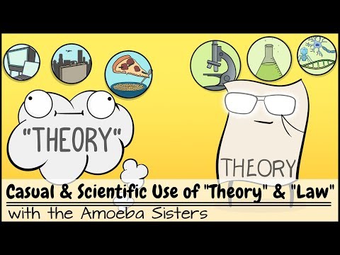 Casual and Scientific Use of "Theory" and "Law"