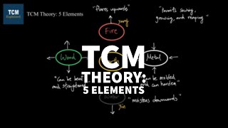 TCM Theory of 5 Elements