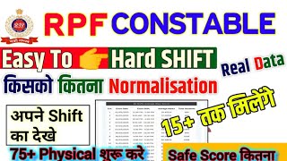 Rpf Constable Answer key Out 2024 | Rpf Physical Expected Cutoff | 80✔️ | Safe Score | Physical Date