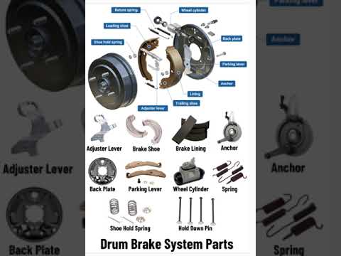 brake drum  main components / his constraction #automobile #automotive