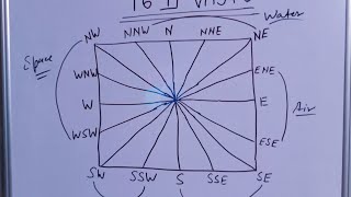 16 direction of vastu in Hindi | 16D VASTU