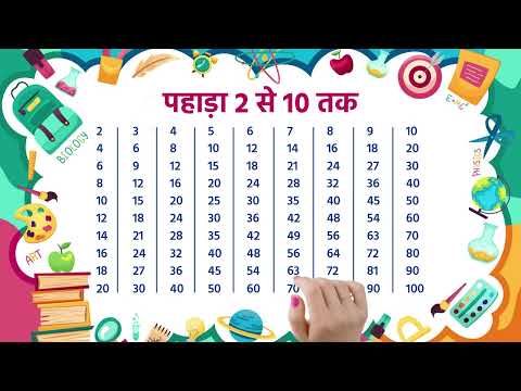 2 से 10 तक पहाड़ा | Multiplication Table 2-10 | Learn Multiplication Fast & Easy Part 149