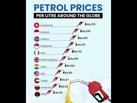 The petrol price over worldwide 😱