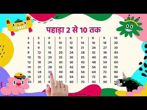 2 से 10 तक पहाड़ा | Multiplication Table 2-10 | Learn Multiplication Fast & Easy | 119