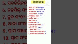 ସମ୍ବଲପୁର ଜିଲ୍ଲା / Sambalpur district GK /Odia GK video #odiagkknowledge #viralshort #trending