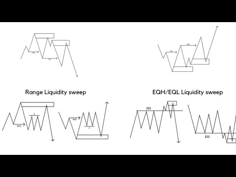 Trading Predictions for the week #eurusd  #gbpusd  #usdjpy  #eurjpy  #euraud  #audusd #gbpchf