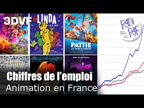 Animation en France : Les chiffres de l’emploi ! [RADI-RAF 2023]