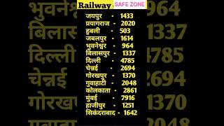 RAILWAY GROUP D भर्ती 2024||zone wise vacancy 2024|| #rrbgroupd #gk #shorts #viralshorts#gkinhindi