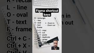 Top Figma shortcut keys #figmashortcut #figmatutorialforbeginners #figmatips #uidesigntips