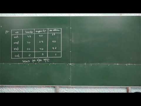 Combined Maths | Amila C Suraweera