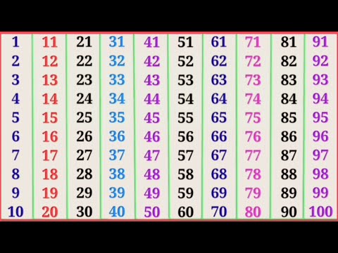 Learn to Counting 1 to 100 | 123 numbers | 1 से 100 तक गिनती | one two three | 1 to 100 Counting