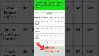 jharkhand ssc graduate level cgl online form 2022, details post wise vacancy in video,