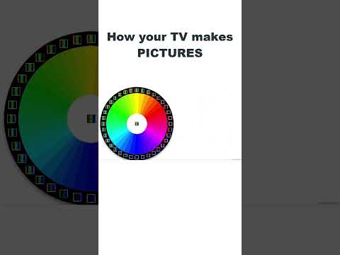 How your TV makes pictures