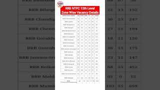 RRB NTPC 12th Level Zone Wise Vacancy Details #rrbntpc #ntpczonewisevecancy #relwey #short #ytshorts