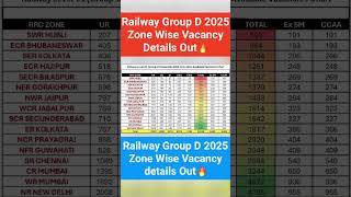 Railway Group D 2025 Zone Wise Vacancy Details Out 🥳#railwaygroupd#rrbgroupdvacancy#groupdvacancy