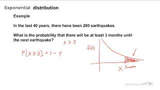 The Exponential Distribution