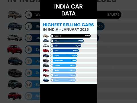 India highest selling car in Jan 2025 #car #india