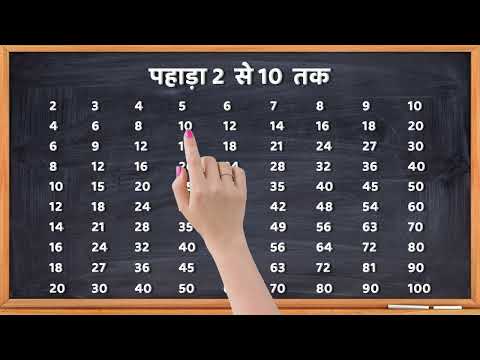 2 से 10 तक पहाड़ा | Multiplication Table 2-10 | Learn Multiplication Fast & Easy | 102