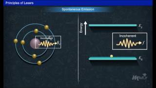 Introduction to Lasers [Year-1]