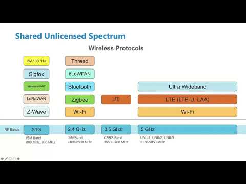 Best Practices Webinar Series  Understanding Bluetooth Low Energy, Cellular, and Zigbee