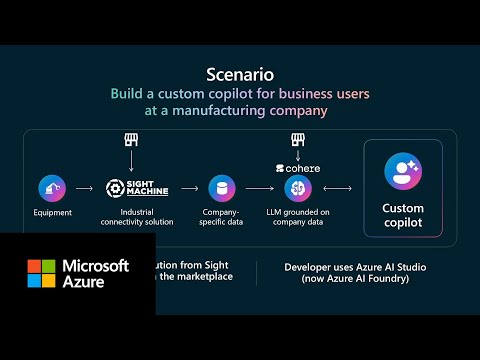 Build a custom copilot using MaaS and ISV solutions in the marketplace