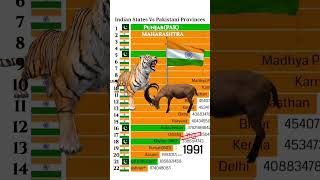 India vs Pakistan By GDP Of States  #india #pakistan #maharashtra #punjab #gdp #economy #shorts