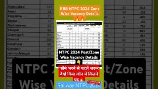 RRB NTPC 2024 Post Details|| •Zone Wise Vacancy Form bharne se pahle ek baar jarur dekhe||CS Mirror.