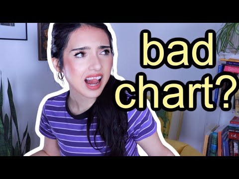 Do you have a bad chart ? natal astrology, fortune, & misfortune