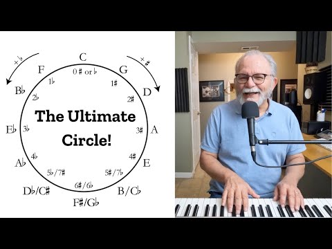 The Circle of Fifths Explained (and why it’s actually useful)